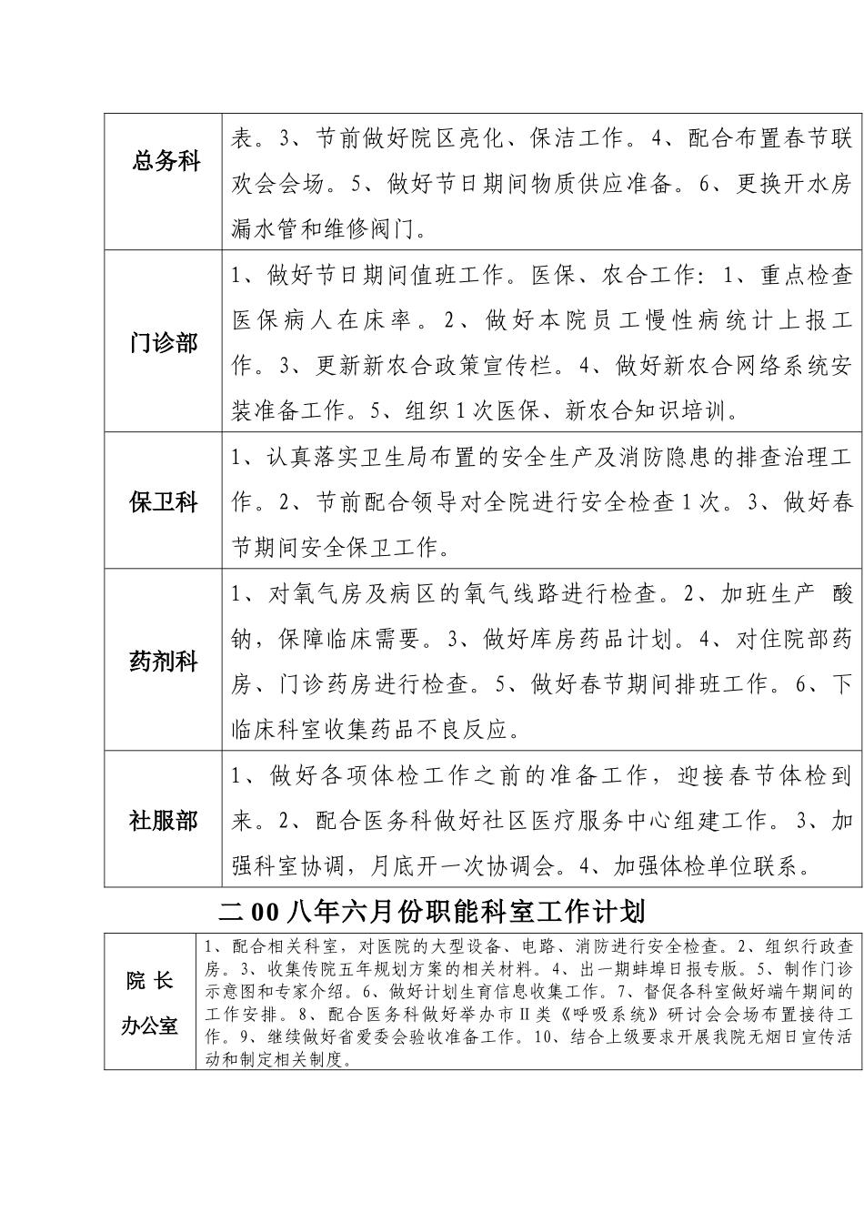 齐鲁医学4月份医务科工作重点_第3页