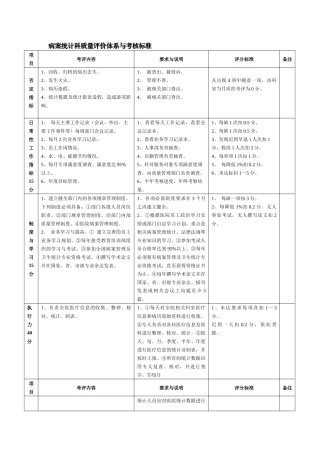 齐鲁医学5.8病案统计科质量评价体系与考核标准