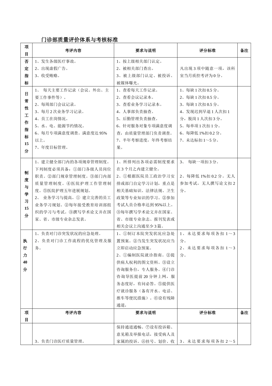 齐鲁医学5.17门诊部质量评价体系与考核标准_第1页