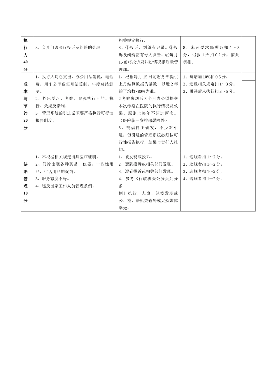 齐鲁医学5.17门诊部质量评价体系与考核标准_第3页