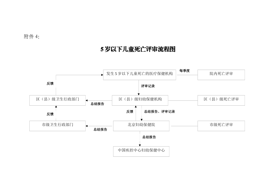 齐鲁医学88-北京市5岁以下儿童死亡评审规范_第3页