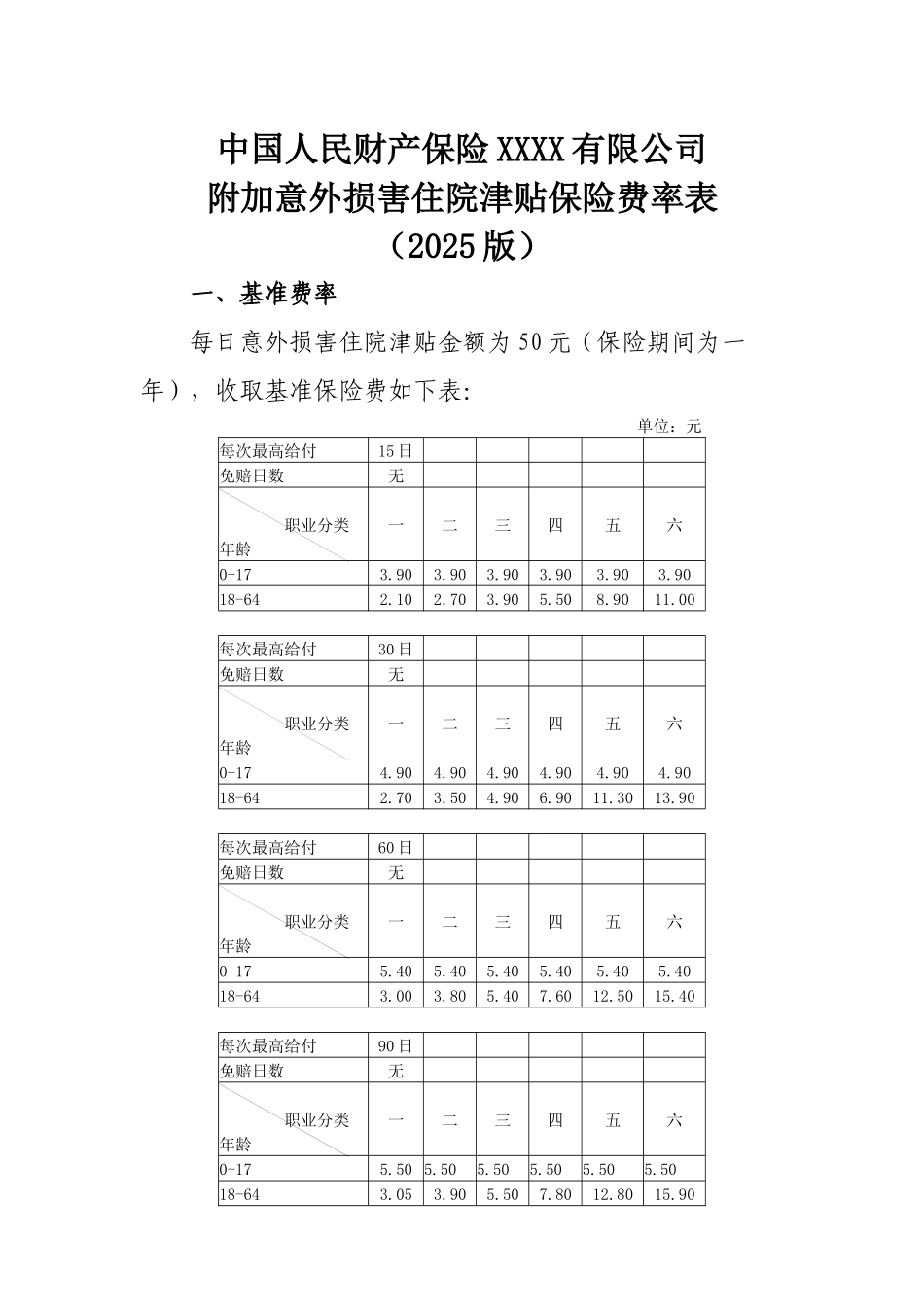 齐鲁医学8.附加意外伤害住院津贴保险条款的费率-人保财险附19_第1页