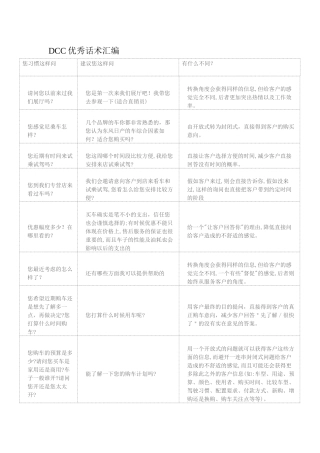 齐鲁医学DCC优秀话术汇编