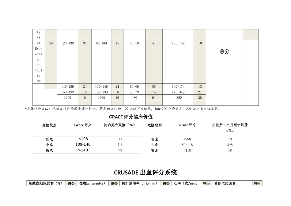 齐鲁医学Grace评分系统和Crusade出血评分系统_第2页