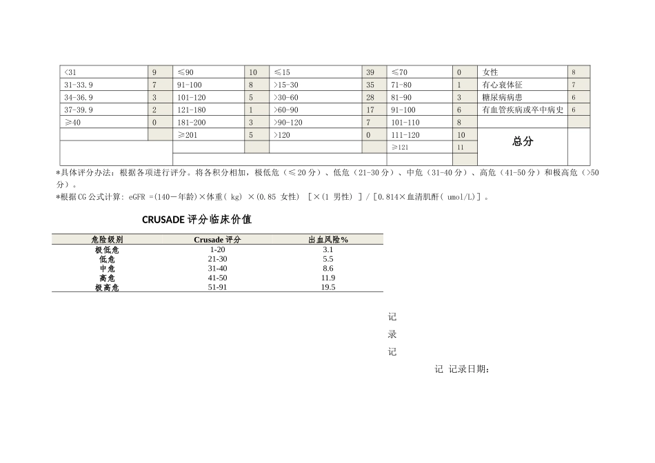齐鲁医学Grace评分系统和Crusade出血评分系统_第3页