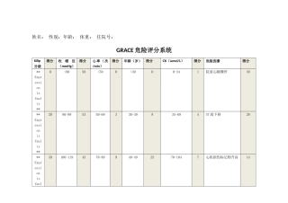 齐鲁医学Grace评分系统和Crusade出血评分系统
