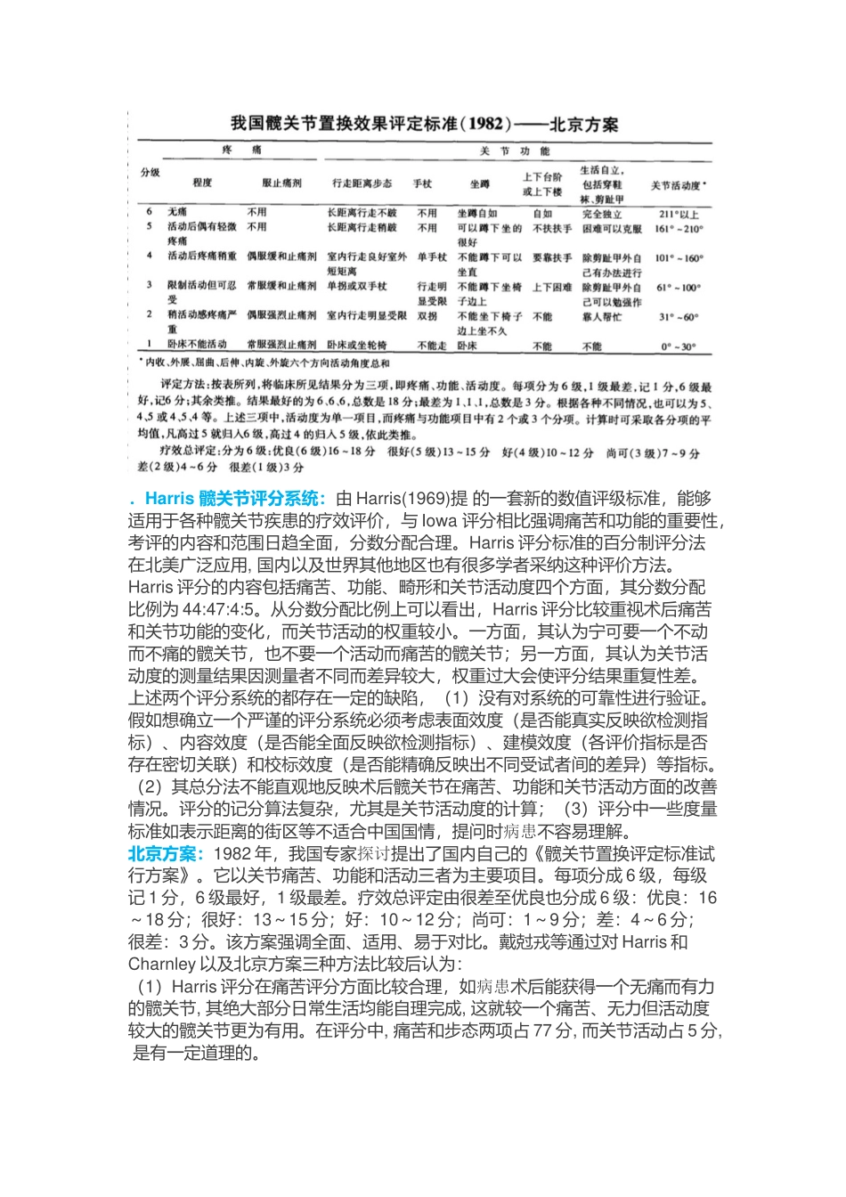 齐鲁医学Harris-髋关节功能评分标准_第2页