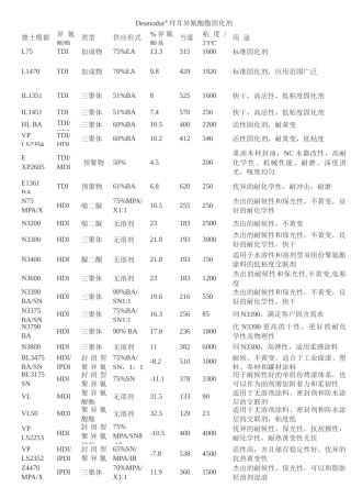 齐鲁医学Desmodur--拜耳异氰酸酯固化剂