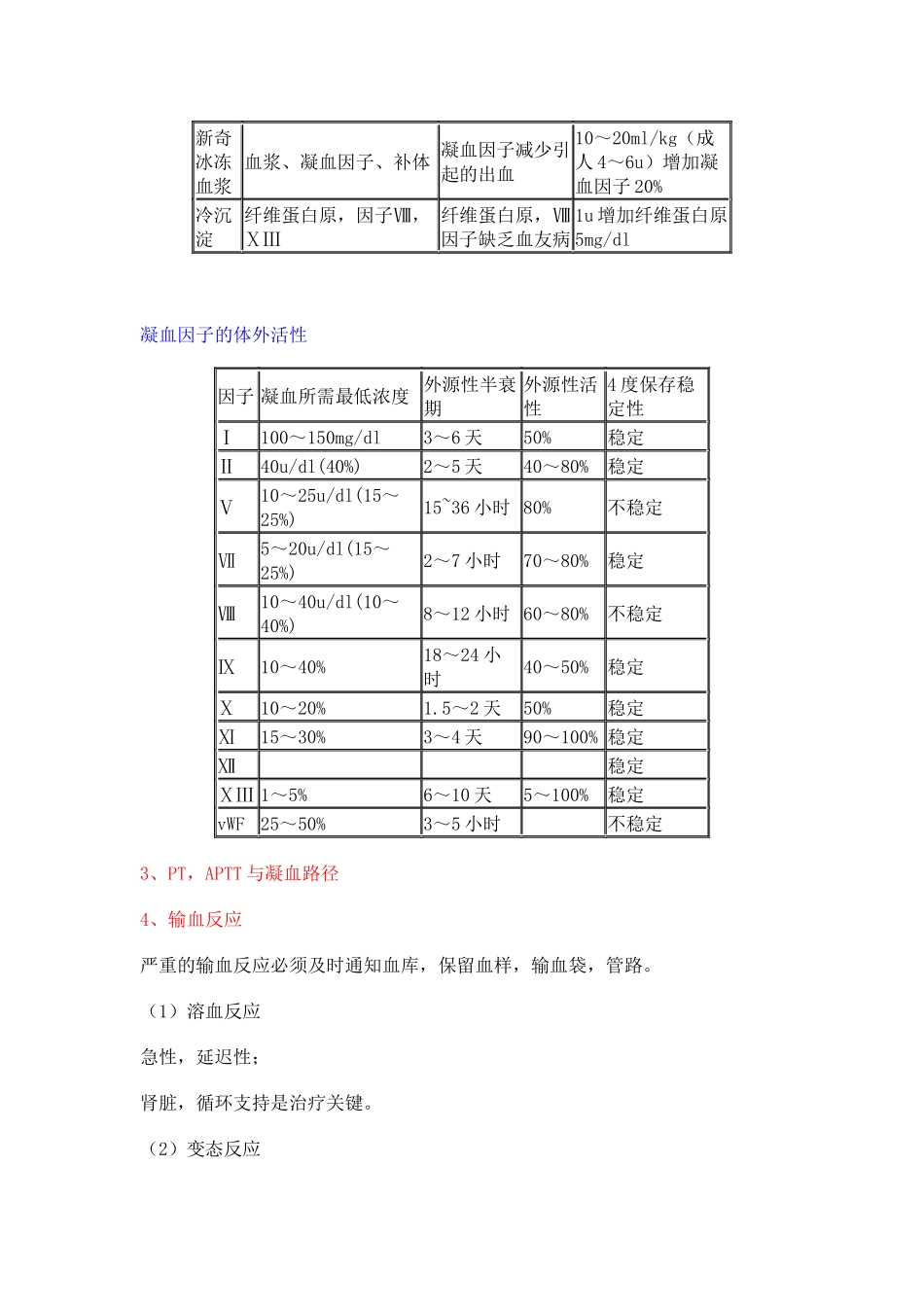 齐鲁医学ICU医师必读之二——凝血功能_第2页