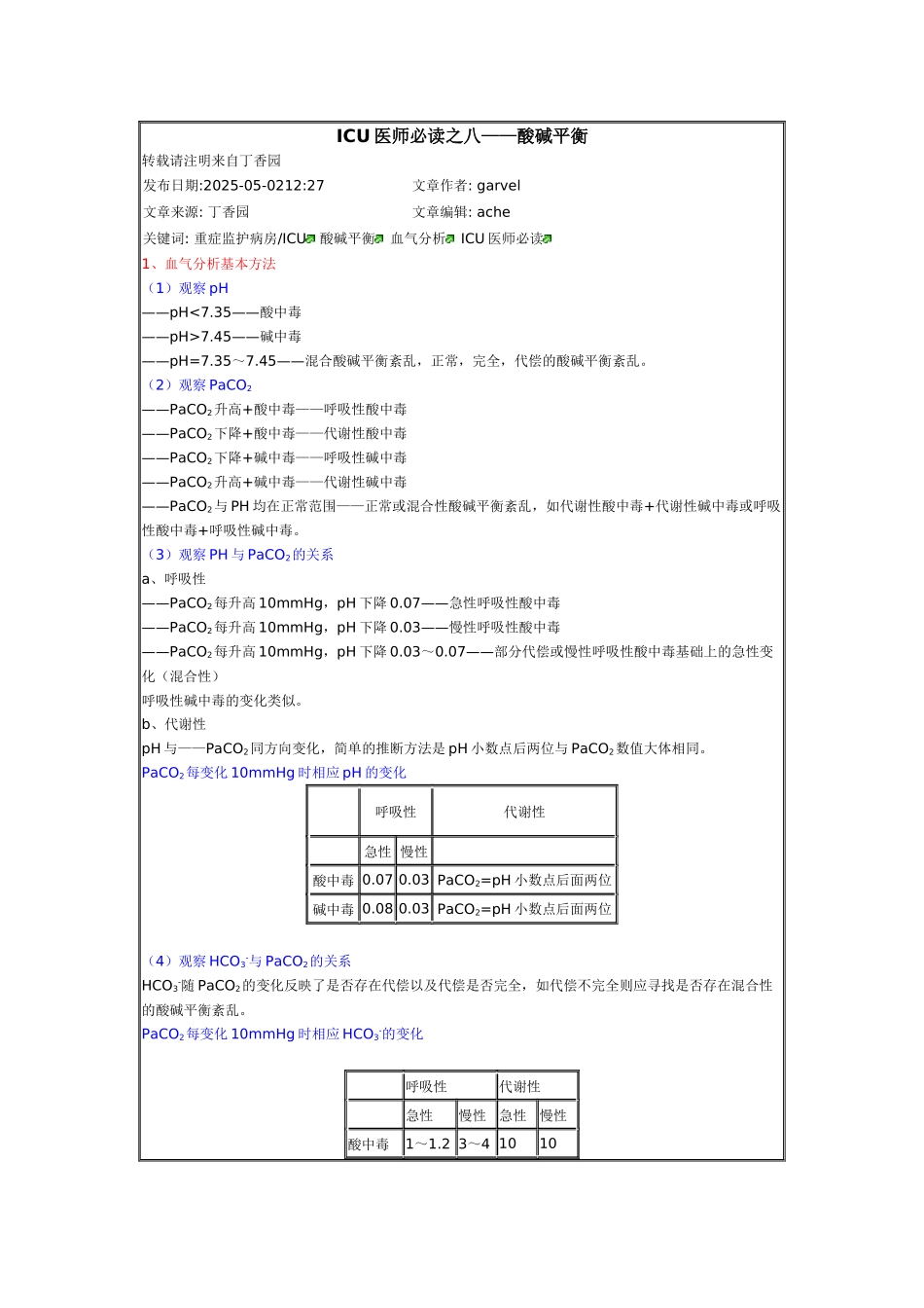 齐鲁医学ICU医师必读之八——酸碱平衡_第1页