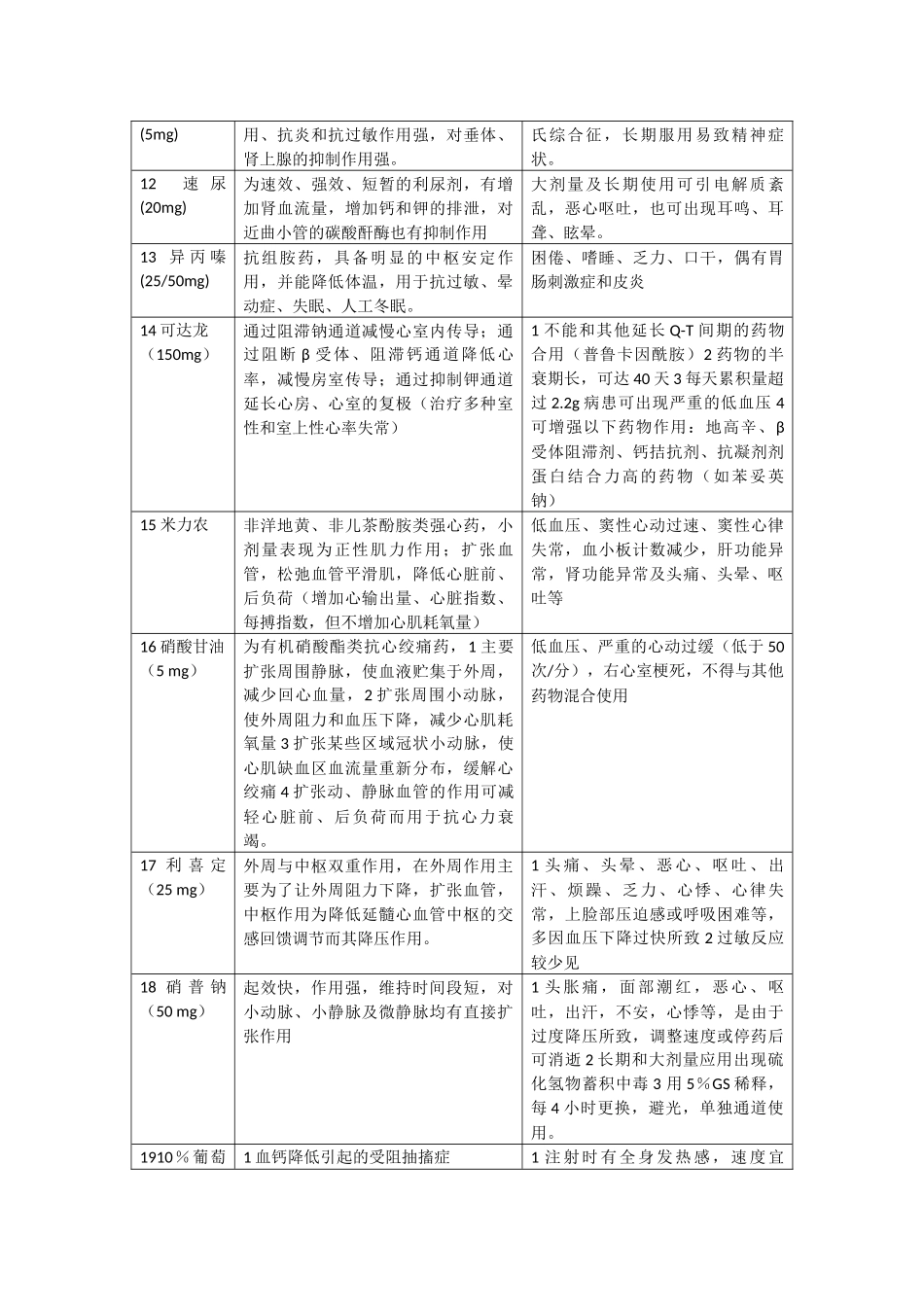 齐鲁医学ICU常见抢救药品)_第2页