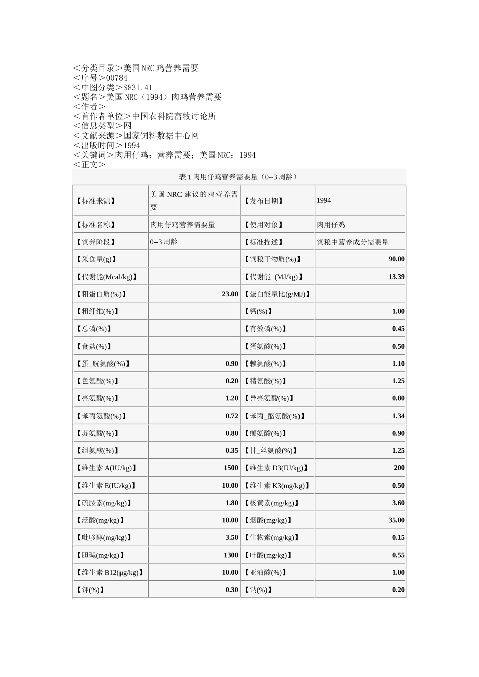 齐鲁医学NRC肉鸡营养需要_第1页