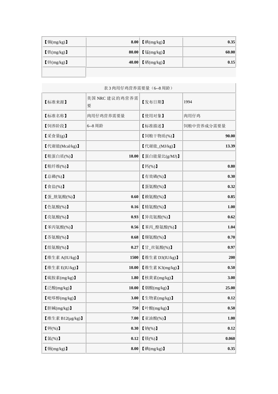 齐鲁医学NRC肉鸡营养需要_第3页