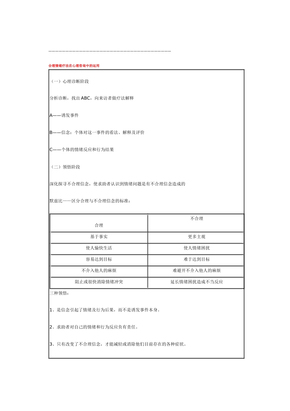齐鲁医学RET合理情绪疗法_第2页