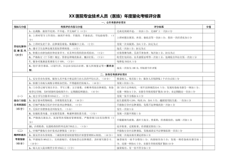齐鲁医学XX医院专业技术人员年度量化考核评分表