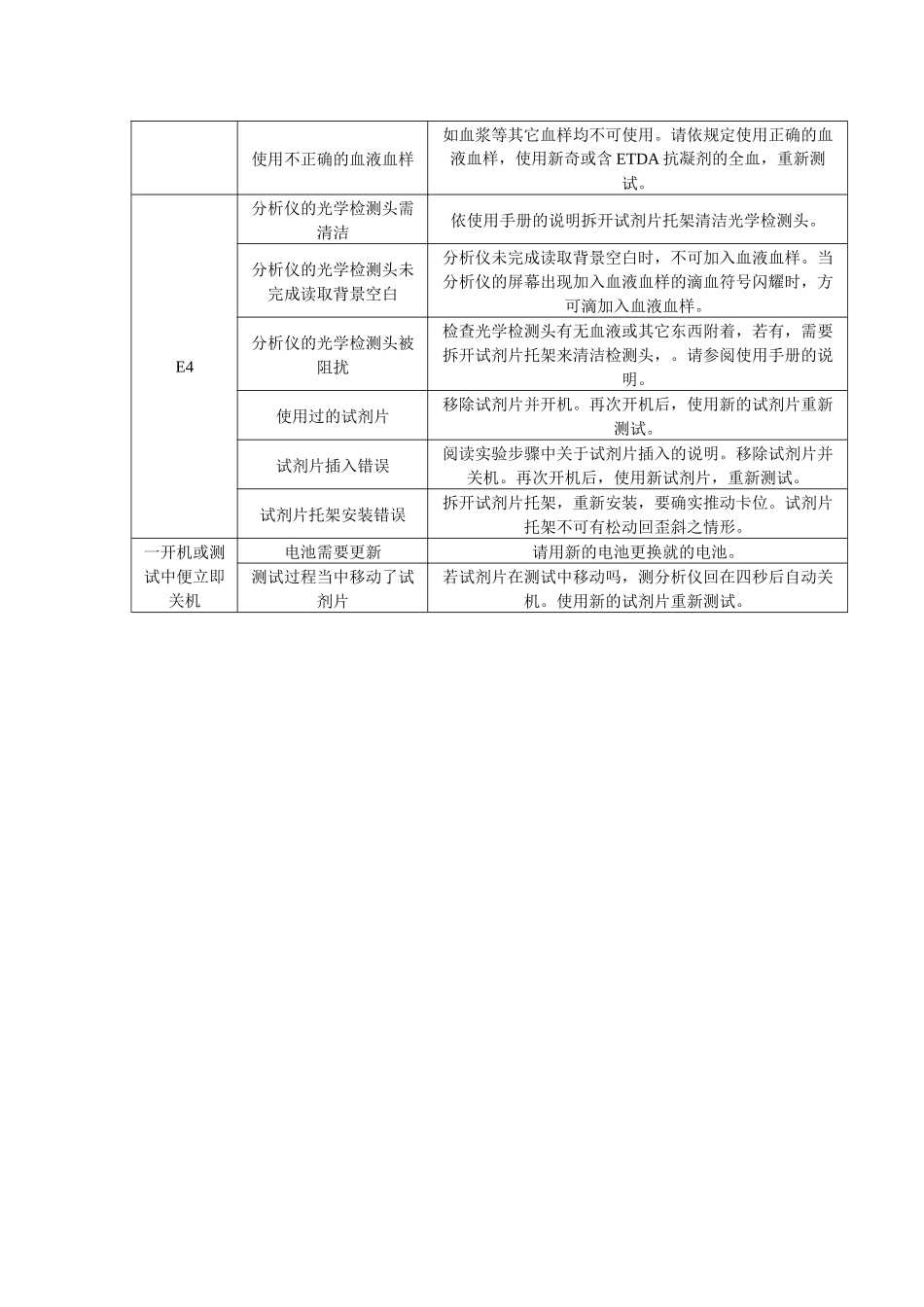 齐鲁医学URIT-12血红蛋白分析仪操作注意事项_第3页