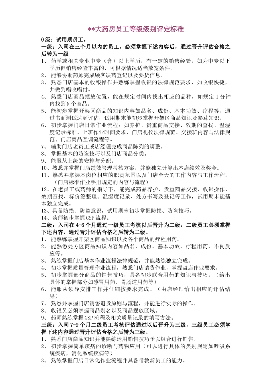 齐鲁医学xx大药房等级级别评定标准_第1页
