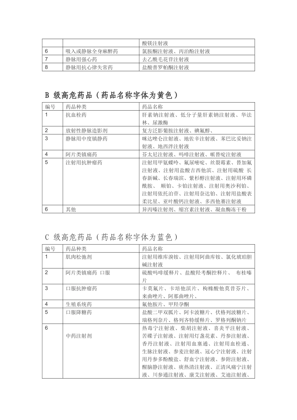 齐鲁医学XX医院常见高危药品目录2025_第2页