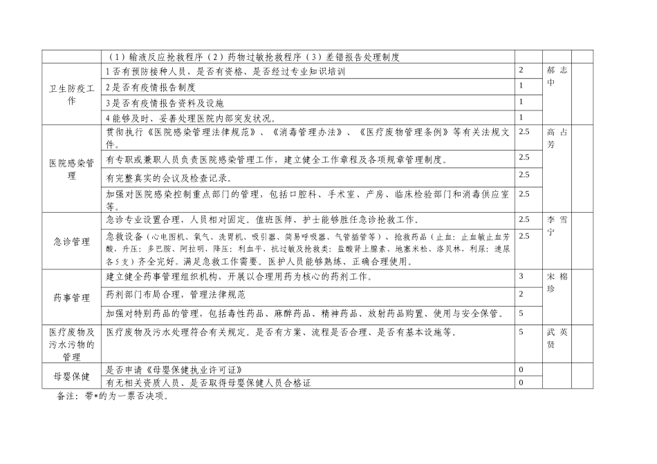 齐鲁医学一级综合医院验收_第2页