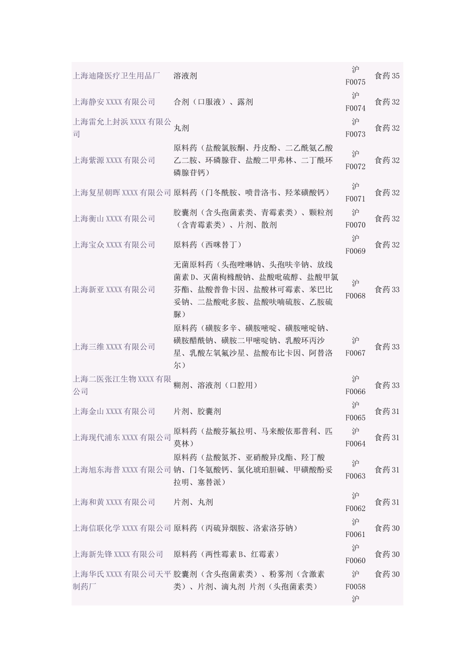 齐鲁医学上海药企名单_第1页