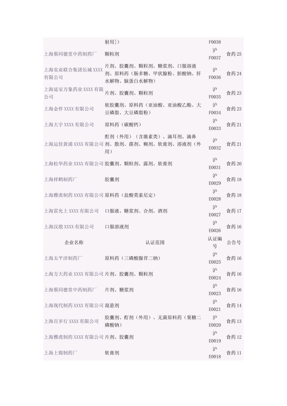 齐鲁医学上海药企名单_第3页