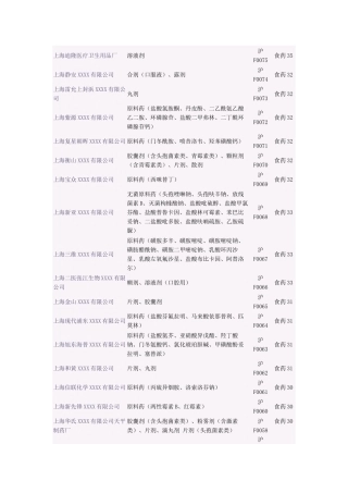 齐鲁医学上海药企名单