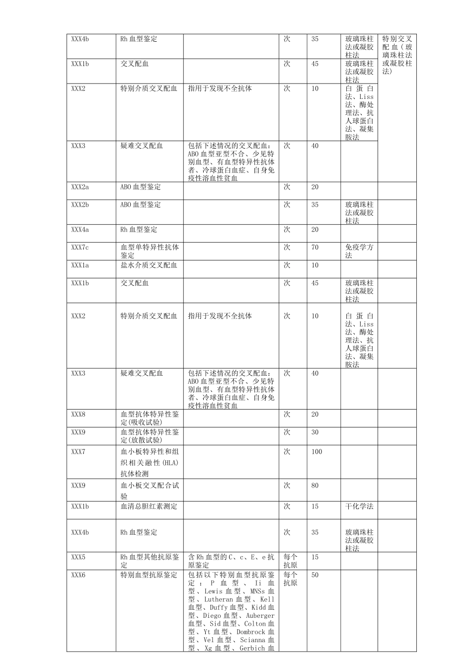 齐鲁医学上海血液中心血液检测收费标准_第2页