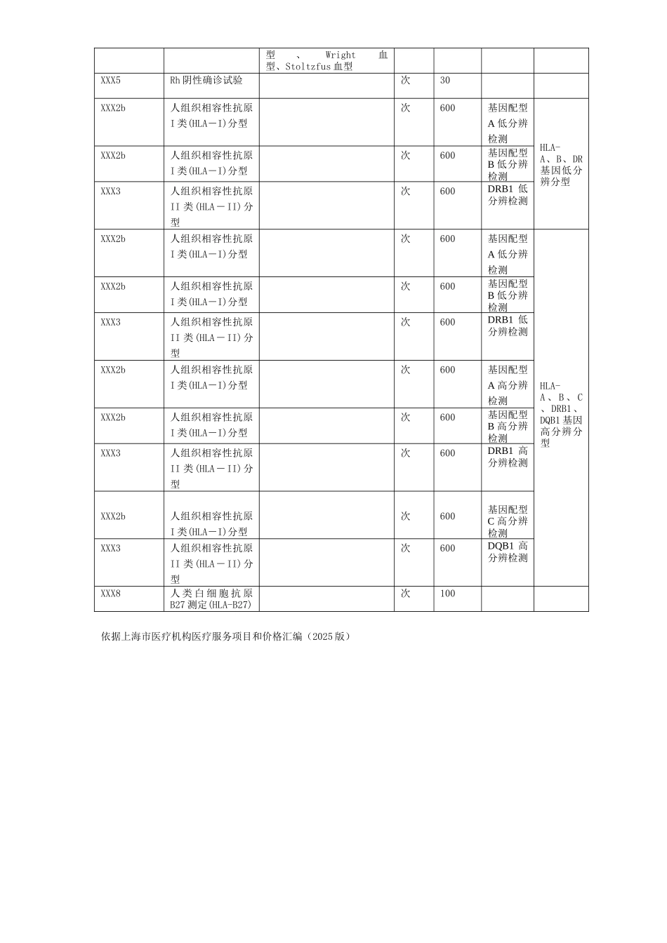齐鲁医学上海血液中心血液检测收费标准_第3页