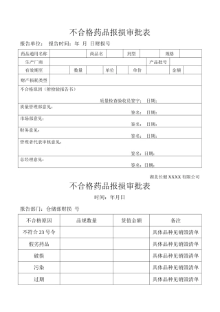 齐鲁医学不合格药品报损审批表