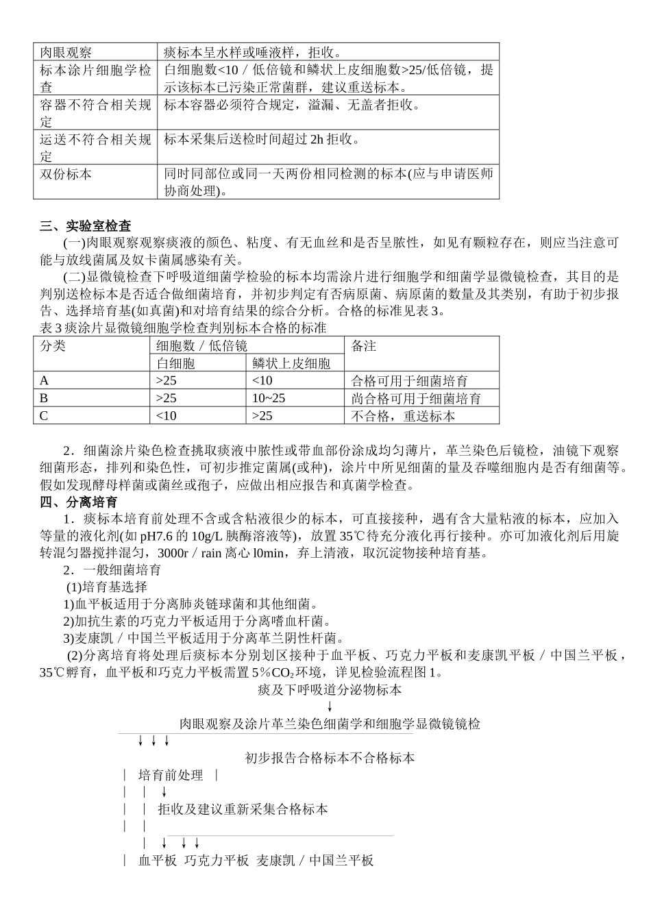齐鲁医学下呼吸道感染细菌学检验操作规范_第2页