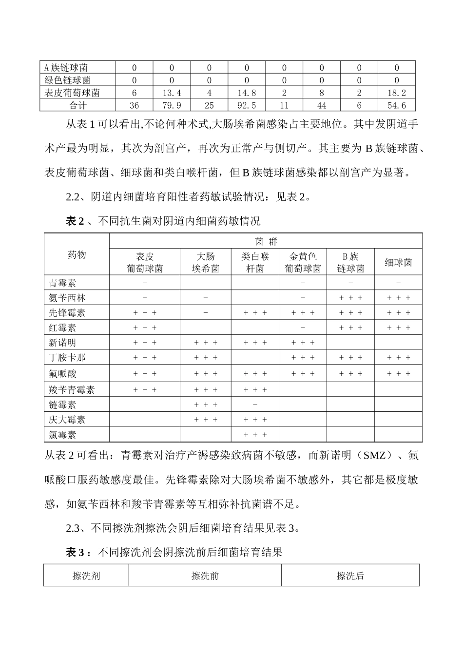 齐鲁医学不同分娩方式产后感染_第2页
