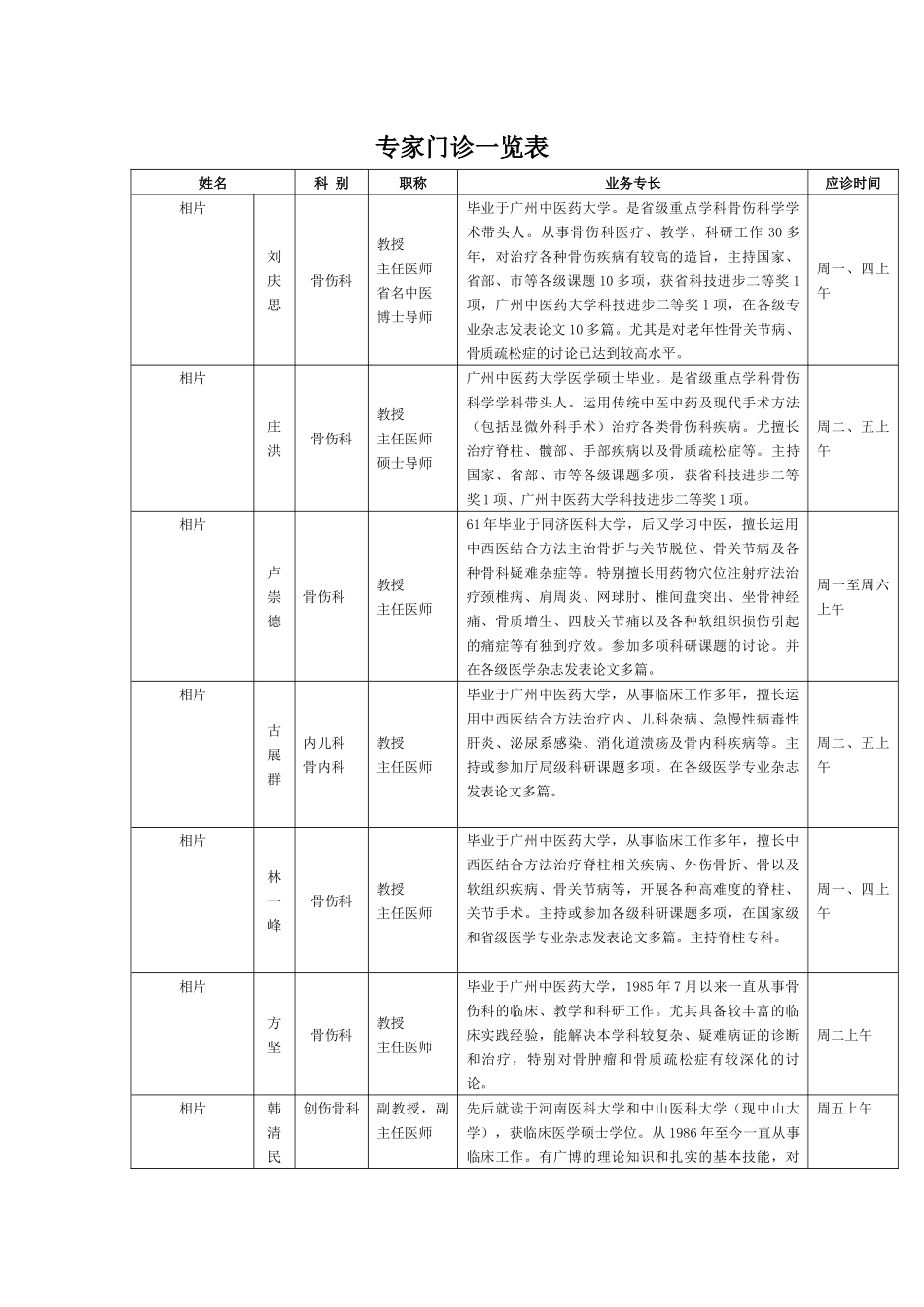 齐鲁医学专家门诊一览表姓名科别职称业务专长应诊时间相片刘庆思骨伤_第1页