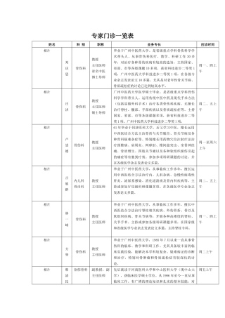 齐鲁医学专家门诊一览表姓名科别职称业务专长应诊时间相片刘庆思骨伤