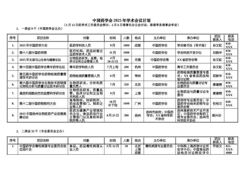 齐鲁医学中国药科大学2025年第二学士学位报名表_第1页