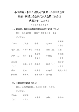 齐鲁医学中国药科大学教职工代表大会第三次会议