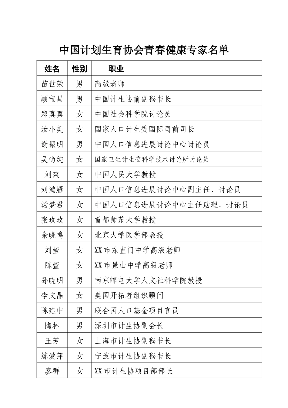 齐鲁医学中国计生协青春健康专家和师资名单_第1页
