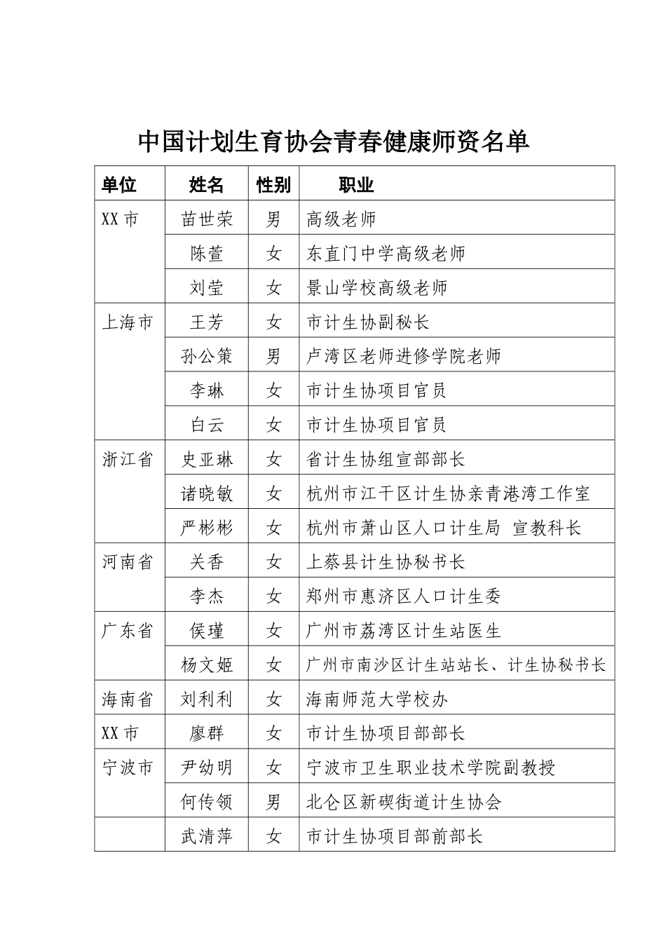 齐鲁医学中国计生协青春健康专家和师资名单_第2页