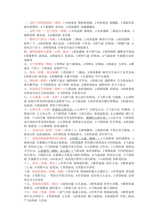 齐鲁医学中西医结合执业医师第一站-中西医病名对照及辩证选方