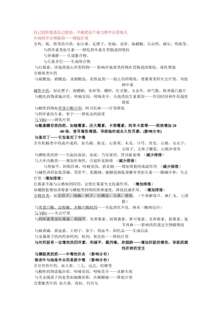 齐鲁医学中西药不合理联用
