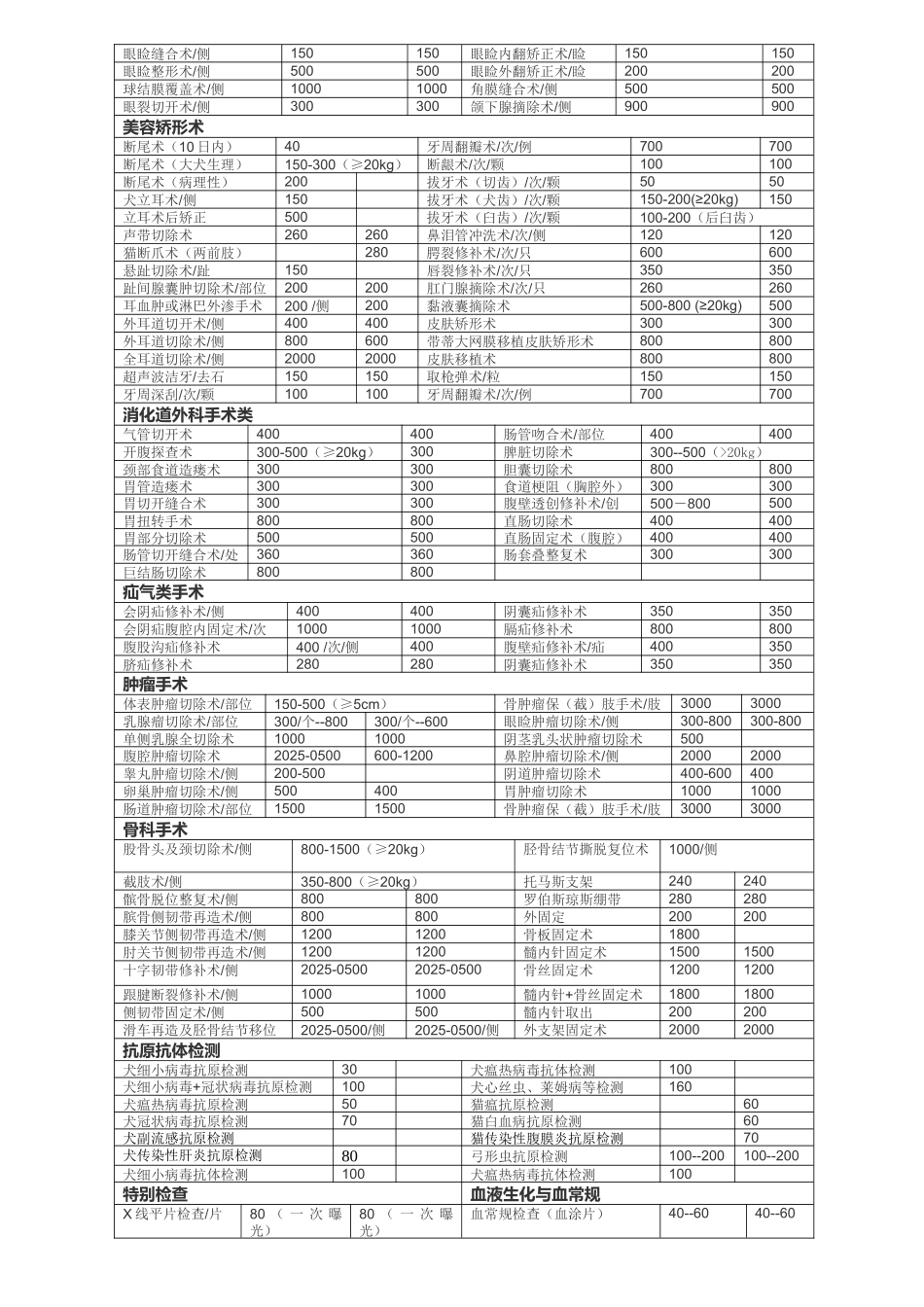 齐鲁医学乐宠康宠物医院收费标准_第2页