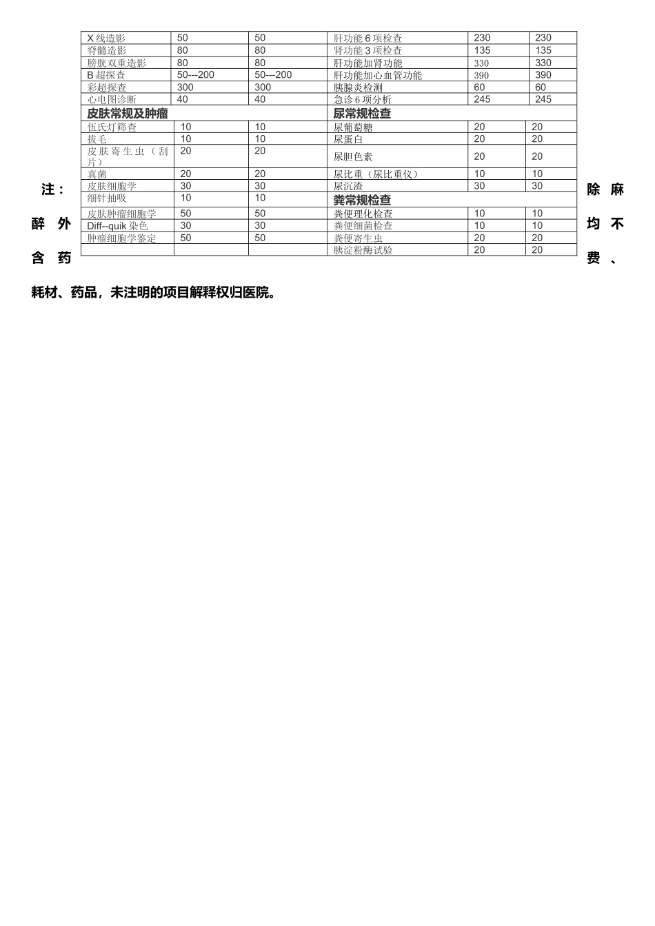 齐鲁医学乐宠康宠物医院收费标准_第3页