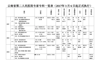齐鲁医学云南省第二人民医院专家专科一览表(年3月6日起执