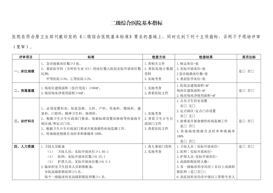 齐鲁医学二级综合医院基本指标_第1页