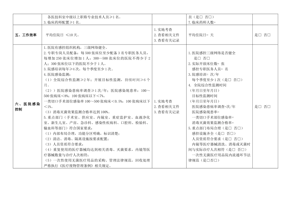 齐鲁医学二级综合医院基本指标_第2页