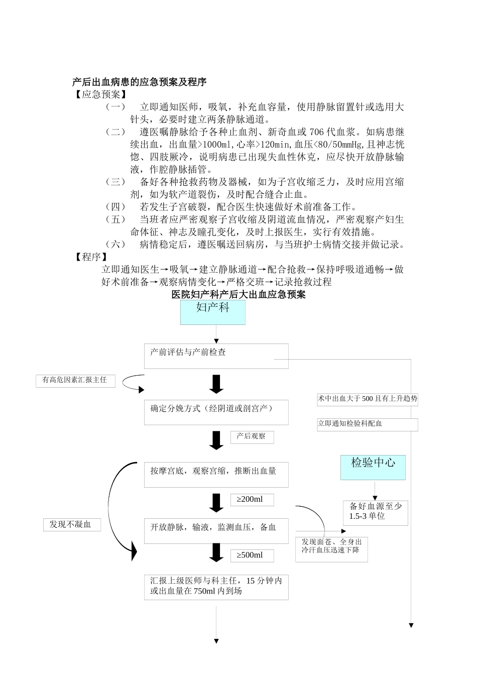 齐鲁医学产后出血患者的应急预案及程序_第1页