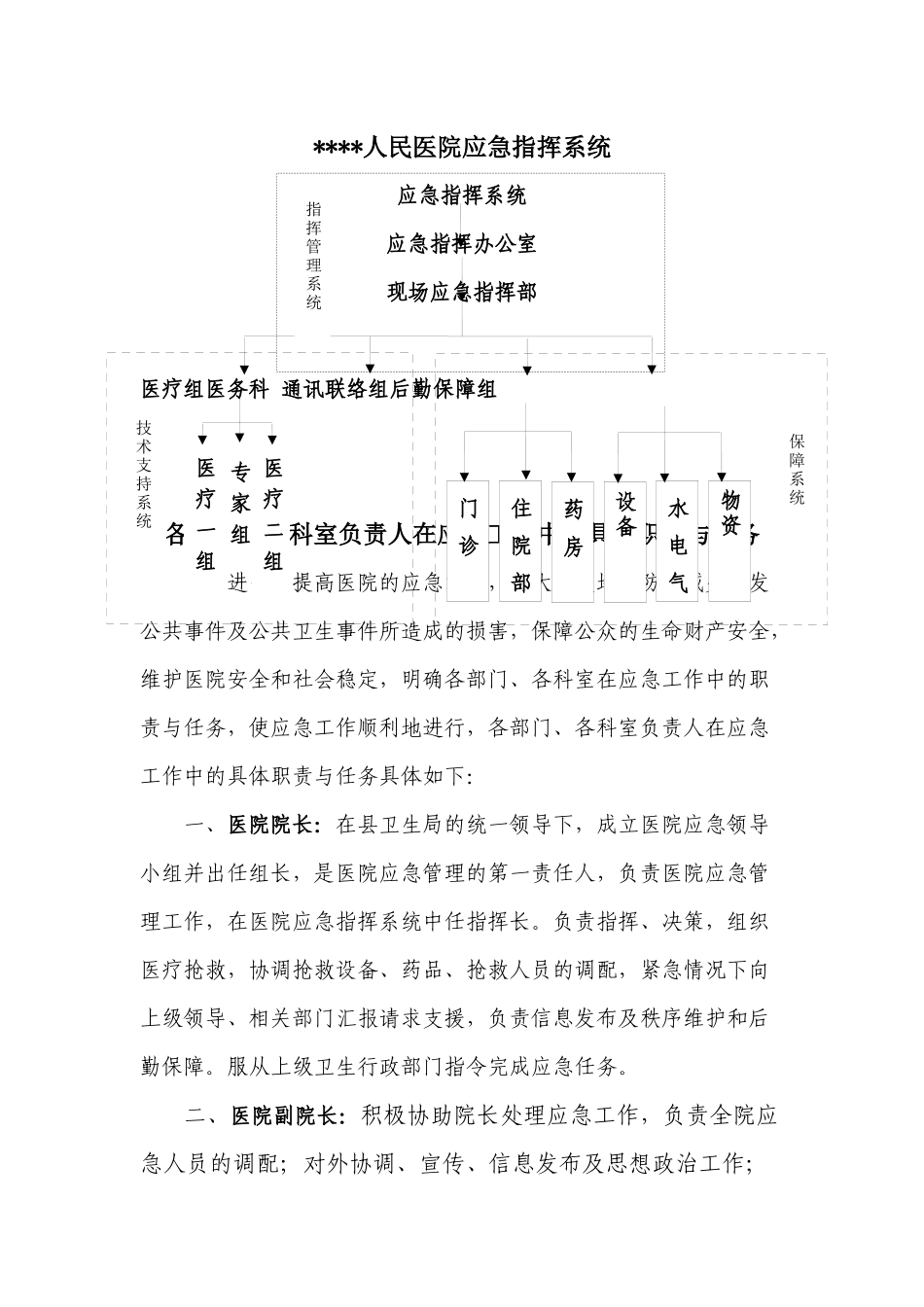 齐鲁医学人民医院应急指挥系统_第1页