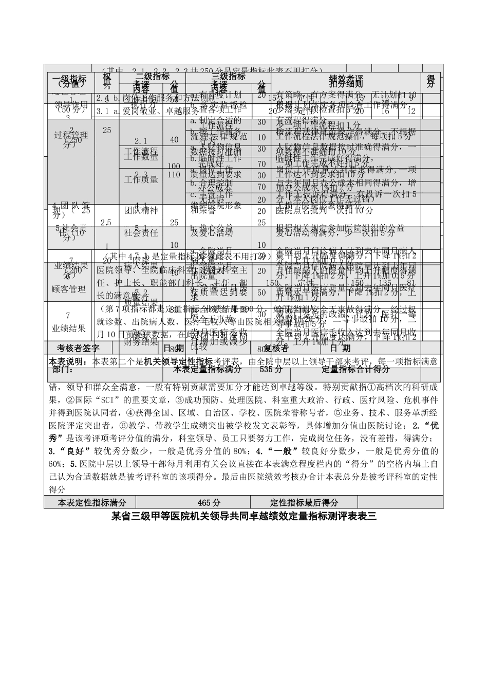 齐鲁医学任真年三级甲等医院机关绩效考核标准文章_第2页