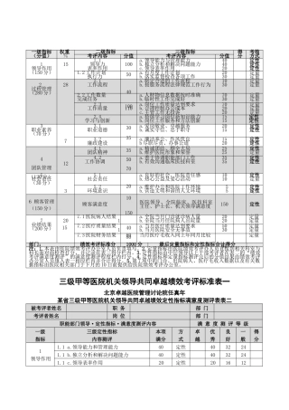 齐鲁医学任真年三级甲等医院机关绩效考核标准文章