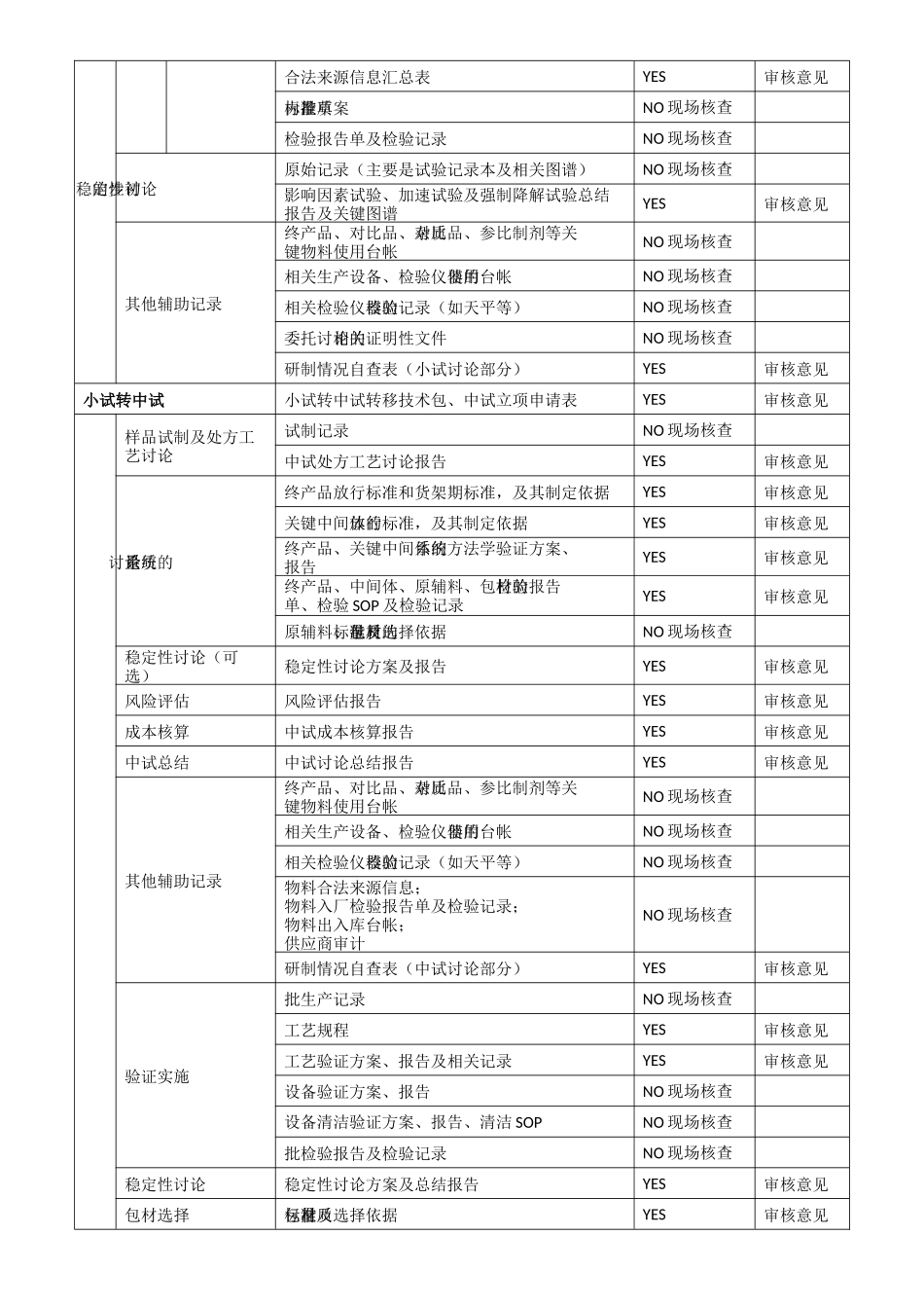 齐鲁医学仿制药研发需提交的文件清单_第2页