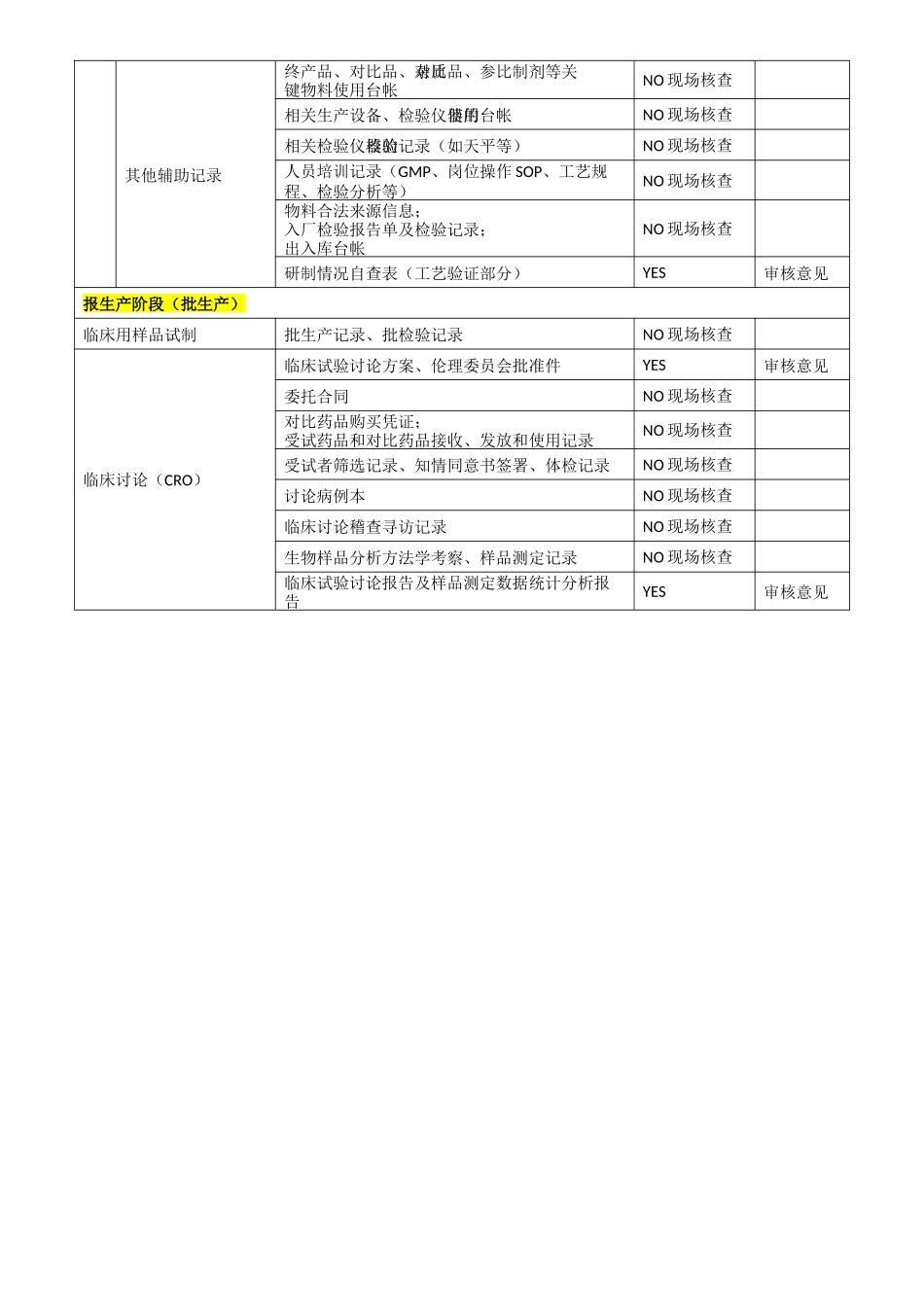 齐鲁医学仿制药研发需提交的文件清单_第3页
